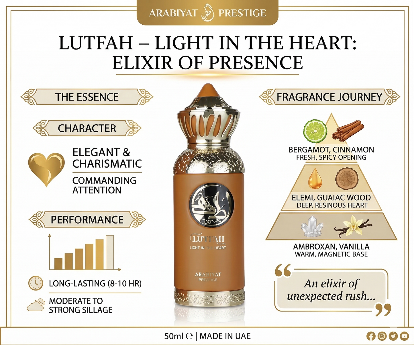 ARABIYAT PRESTIGE - LUTFAH LIGHT IN THE HEART 2.7FL.OZ EDP SPRAY FOR MEN