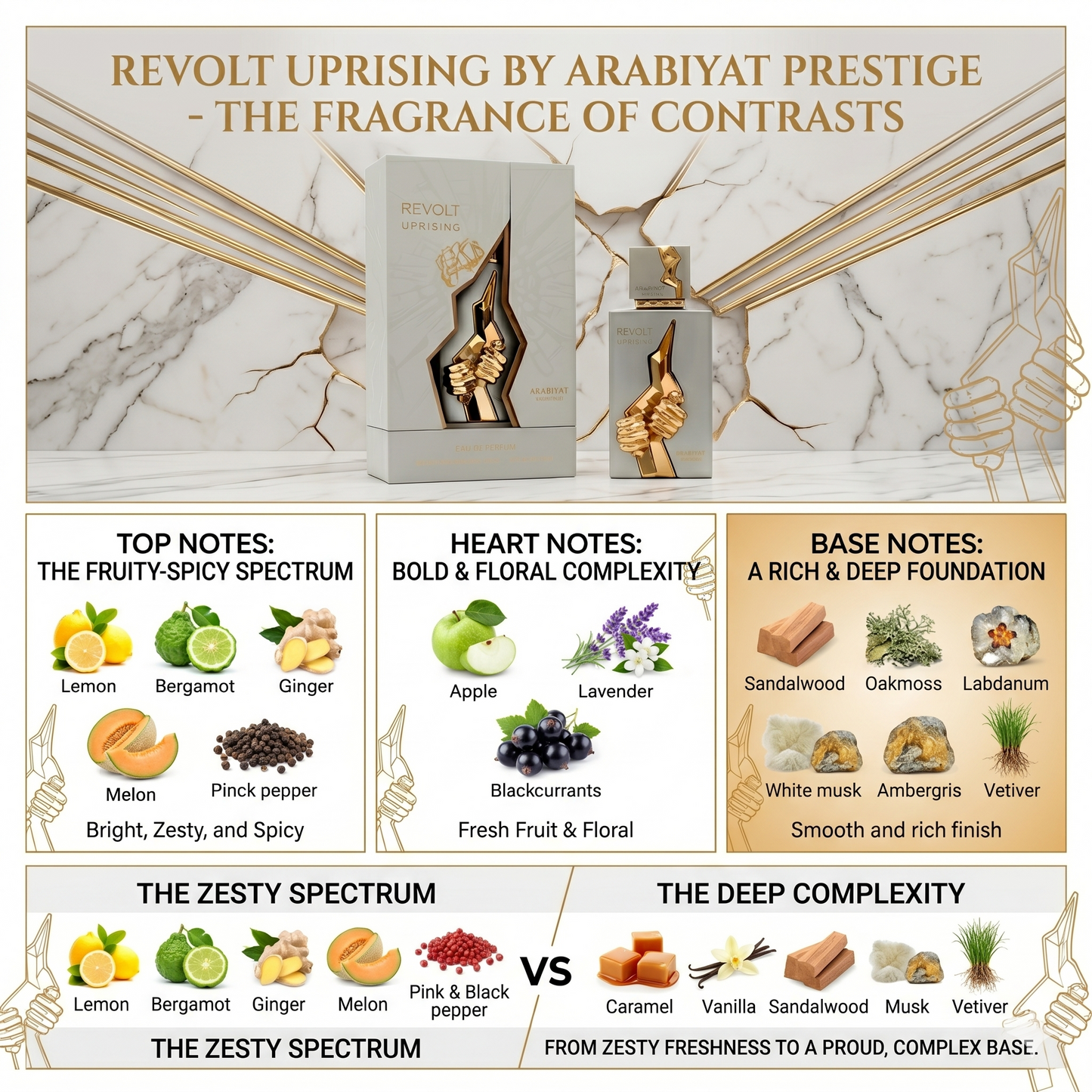 ARABIYAT PRESTIGE REVOLT UPRISING 3.4 FL.OZ EDP FOR WOMEN AND MEN